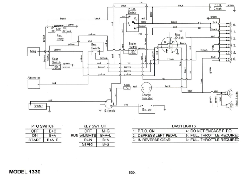 Cub Cadet Starter Solenoid Wiring Diagram