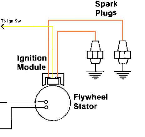 Model 1811 Won't Start | IH Cub Cadet Forum