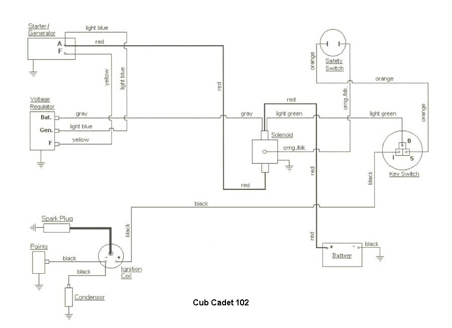 Archive through November 27, 2004 | Page 4 | IH Cub Cadet Tractor Forum