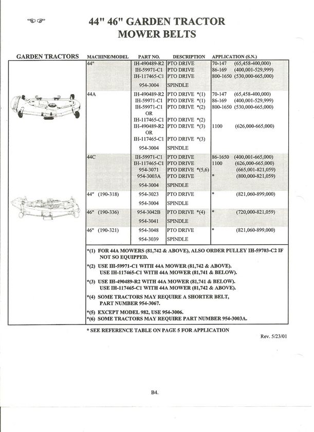 Cub Cadet Belt Size Chart