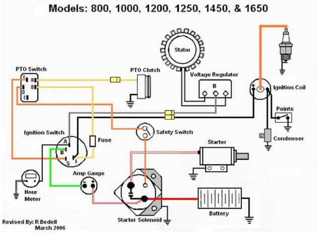 Help - reassembly/linkage & wiring. | IH Cub Cadet Tractor Forum